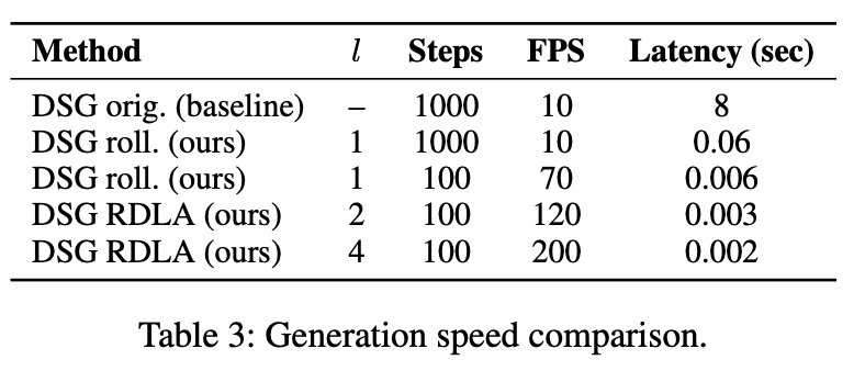 Acceleration Findings