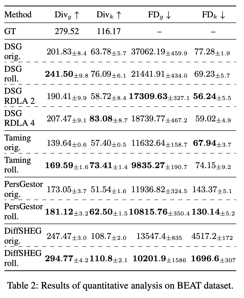 BEAT results