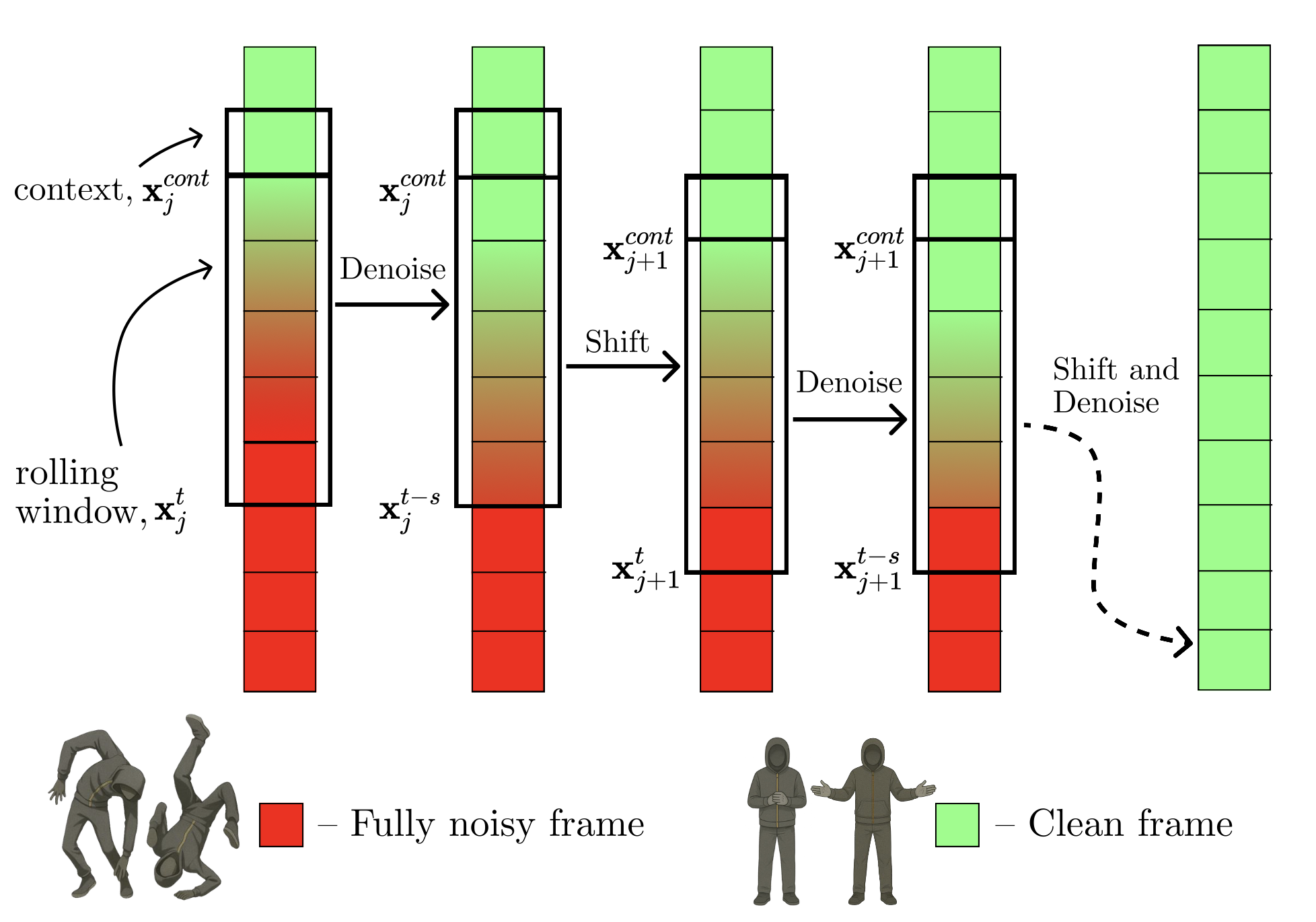 Framework visualization