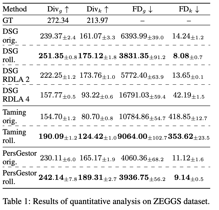 ZEGGS results